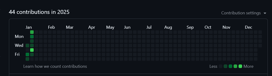 Github Contributions
